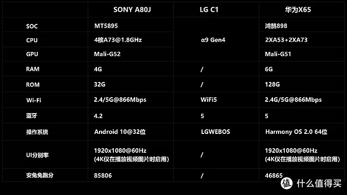 oled电视之争索尼a80jlgc1华为x65评测