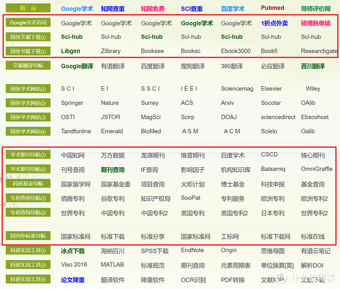 免费下载论文知道这8个网站就够了中国知网也能下完全正规来自护宇的