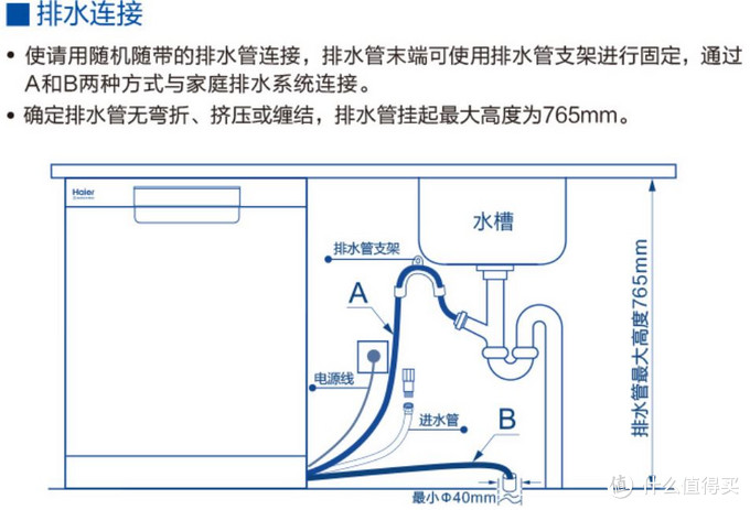 不洗碗的终极外援618洗碗机选购品类推荐