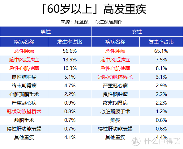 保障灵活高发重疾终身赔150信泰人寿光武1号重疾险来了有坑吗