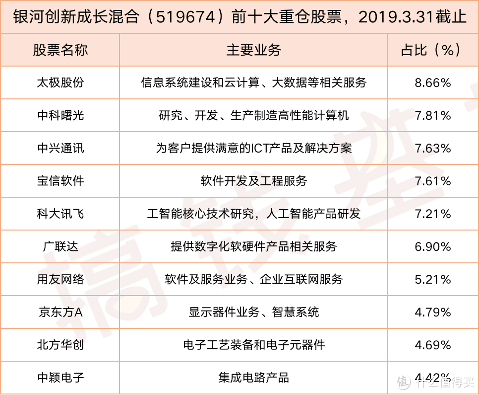 基金证券_什么值得买