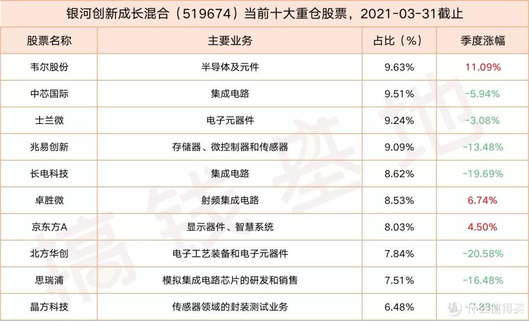 基金证券_什么值得买