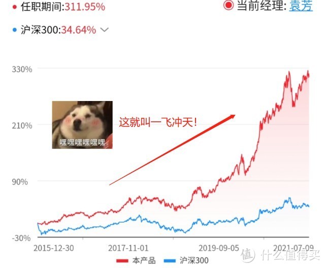 工银文体产业股票5年翻3倍年化回报29连机构都爱买02