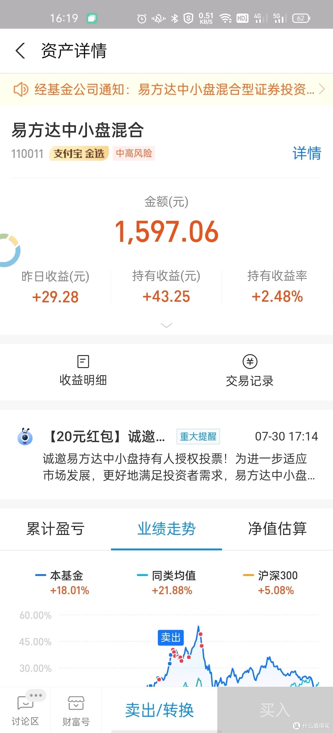 易方达中小盘基金持有者注意了参加基金投票20元奖励等你拿