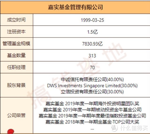 基金· 篇十:14年才翻3倍?嘉实优质企业混合,真的优质吗?