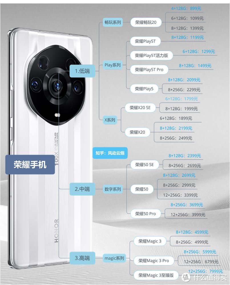 2021年有哪些值得推荐的荣耀手机