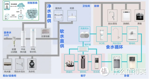 安吉尔全屋净水系统如何引领家庭净水新风尚