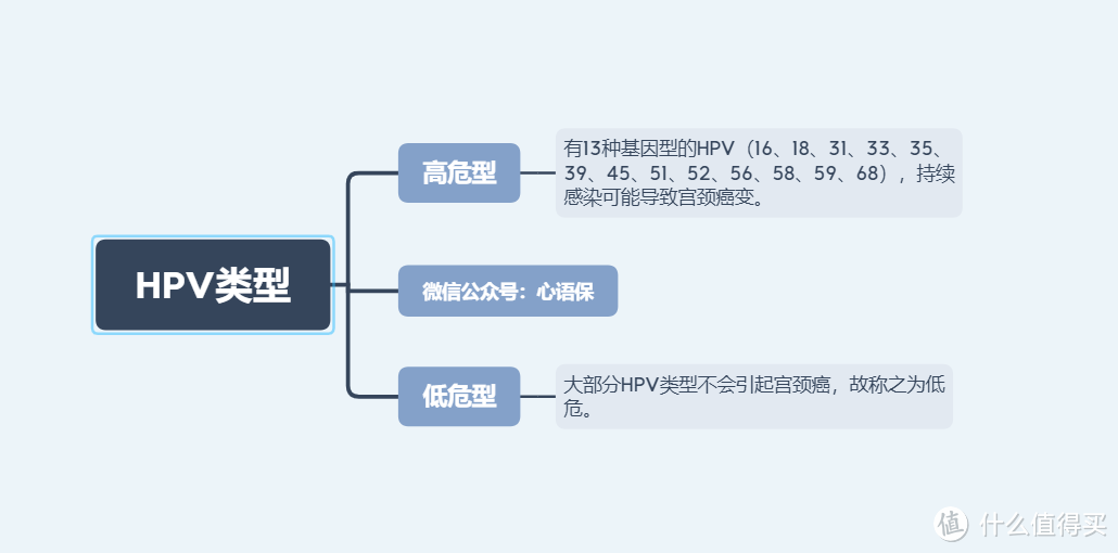 v(人乳头瘤病毒)感染引起.