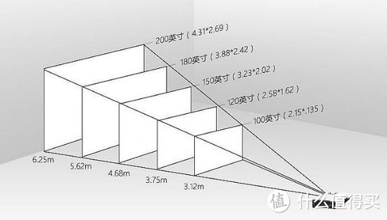 激光投影仪家庭选购心得一起来看峰米r1的实测表现