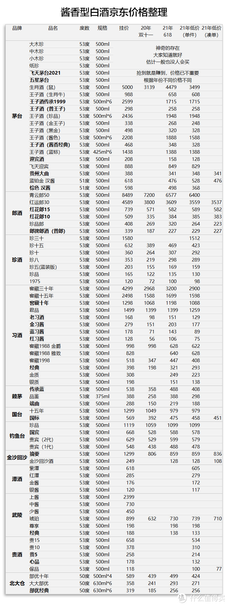 白酒地图篇二大国白酒科技酱香篇一文理清14大品牌77款酱香白酒附天梯