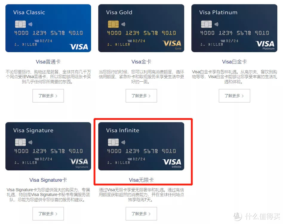 visa卡组织权益全攻略_信用卡_什么值得买