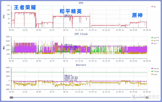 蔡司人像镜头微云台,手机摄影天花板,vivo x80 pro人像(含富士x-t4