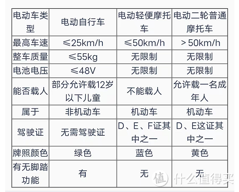 入手新国标电动自行车爱玛盒西a122200km感受