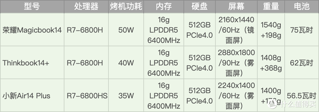 >社区首页>电脑数码>电脑整机>笔记本电脑>文章详情>参数对比看完外观