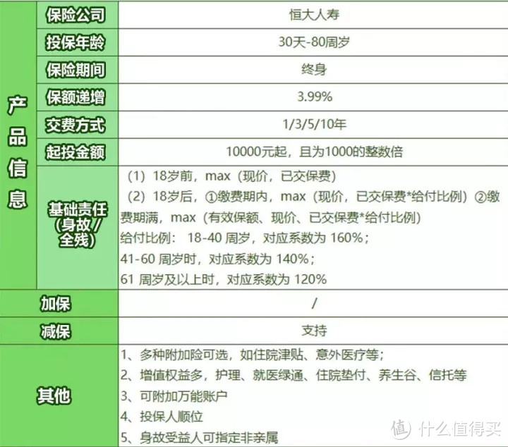 收益达3495恒大万年禧又火起来了