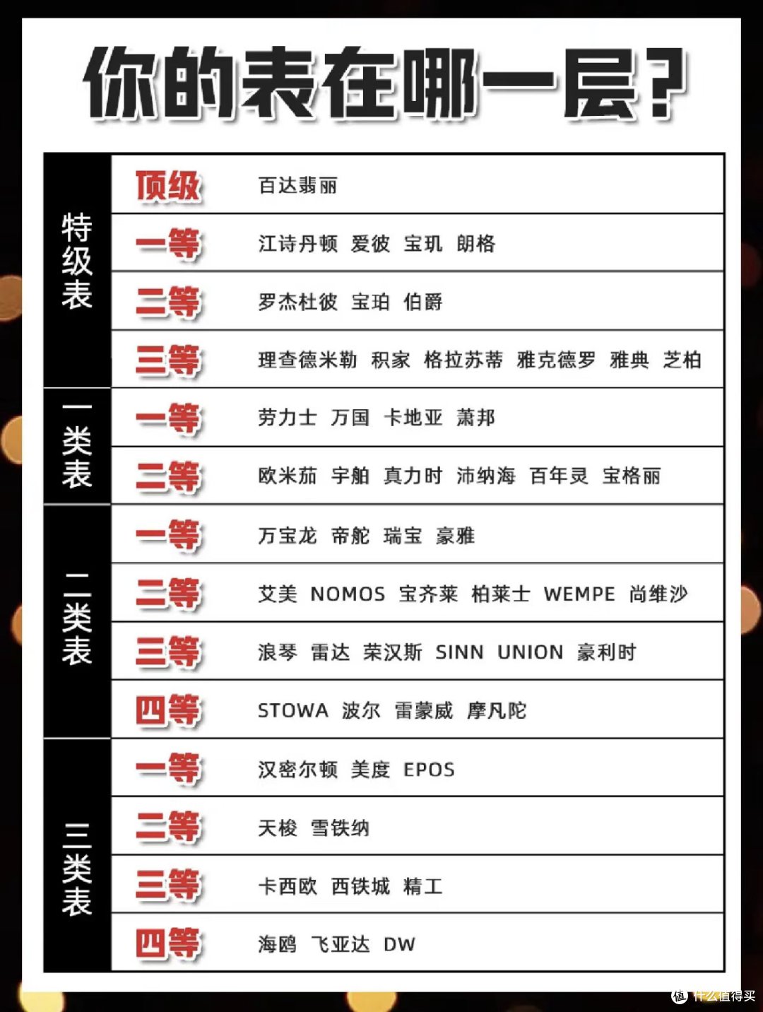 十大名表排名顺序，收藏_男表_什么值得买