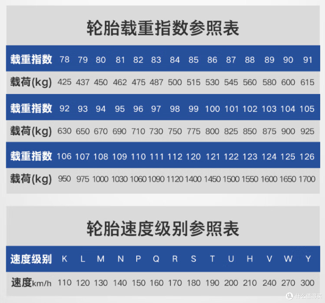 汽车轮胎选购指南」：购买轮胎应该选择什么品牌，越贵的越好吗?_轮胎_什么值得买