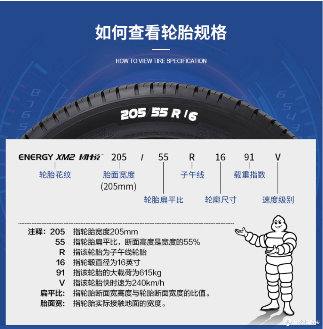 汽车轮胎选购指南」：购买轮胎应该选择什么品牌，越贵的越好吗?_轮胎_什么值得买
