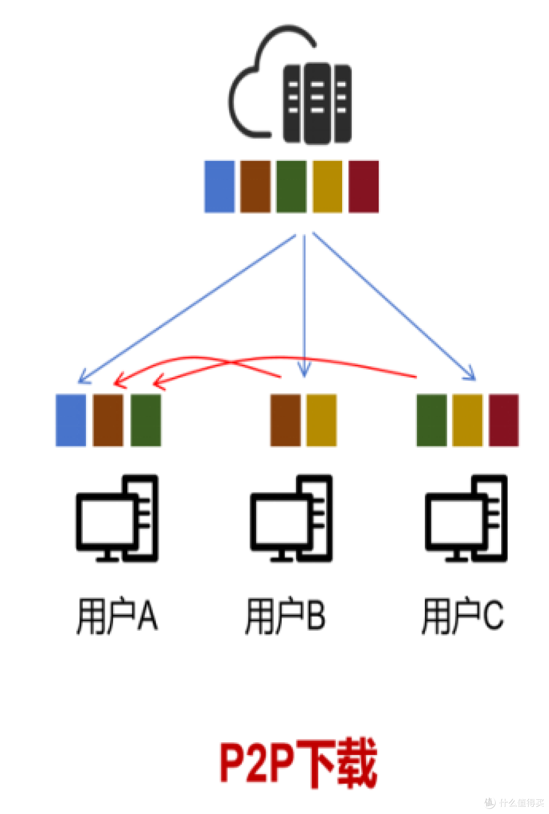 网心云不仅仅是PCDN，PCDN的未来是边缘计算和算力网络_软件应用_什么值得买