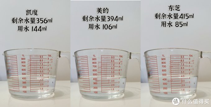 【真机实测】2024年618 微蒸烤箱/水波炉选购攻略大全|凯度B7、美的G21、东芝XD95到底哪款机器好用?