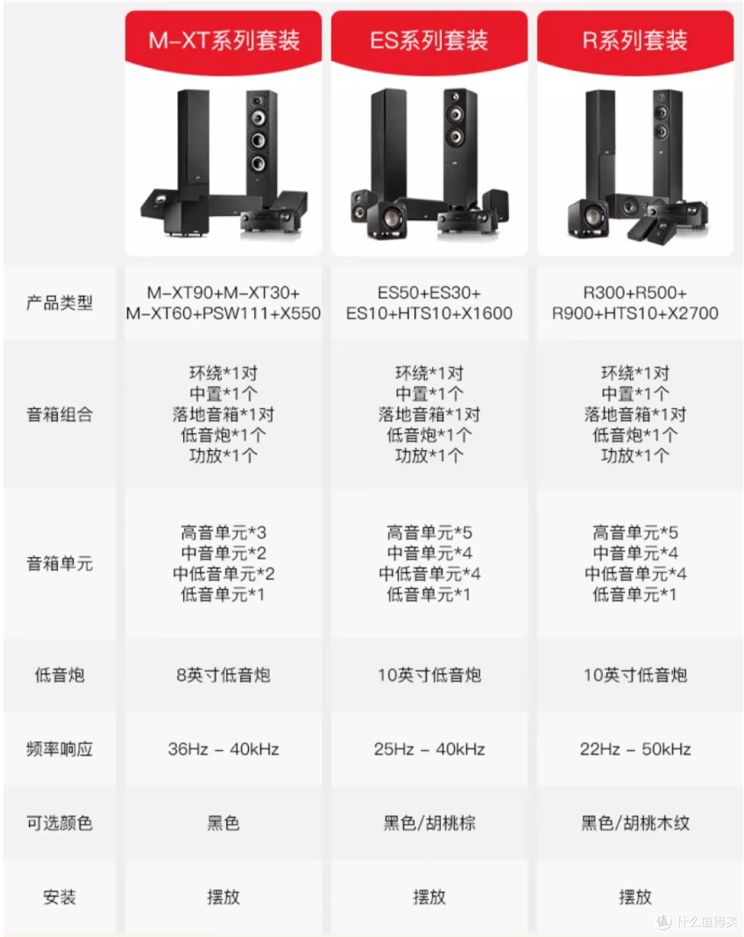 万元级高性价比家庭影院配置：天龙AVR-S970H功放机+普乐之声MXT 5.1.2