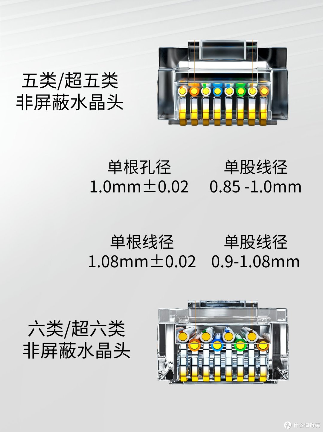 同是水晶头，为什么有如此多不同的类型选择❓_网线_什么值得买