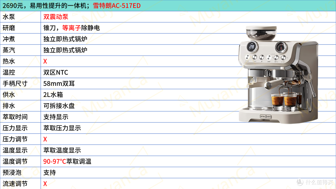 咖啡】双十一咖啡机终极选购指南|30+台400到14000元|半自动咖啡 咖啡】双十一咖啡机终极选购指南|30+台400到14000元|半自动咖啡