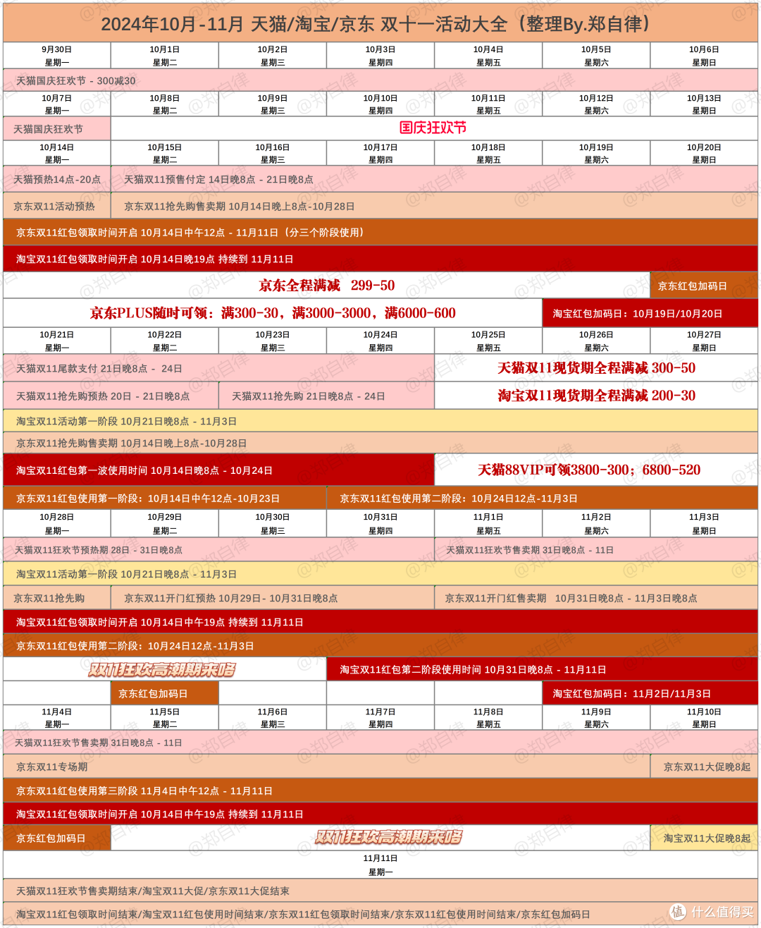 2024年双11什么时候开始？有哪些优惠活动？24年双11天猫/淘宝/京东省钱攻略！附:24年双11购物清单_卧室家具_什么值得买