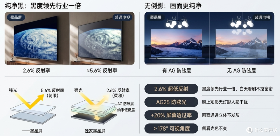 真彩RGB-Mini LED电视爆款王:海信小墨E5S Pro深度横评与选购真相