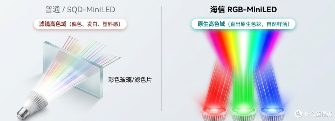 真彩RGB-Mini LED电视爆款王:海信小墨E5S Pro深度横评与选购真相