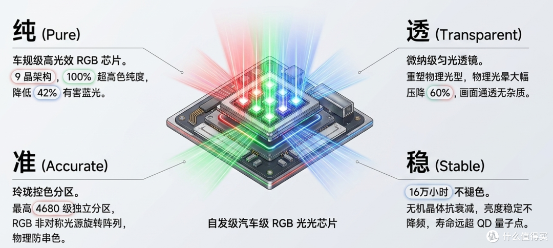 真彩RGB-Mini LED电视爆款王:海信小墨E5S Pro深度横评与选购真相