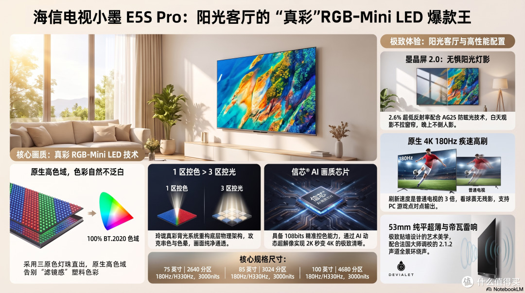 真彩RGB-Mini LED电视爆款王:海信小墨E5S Pro深度横评与选购真相