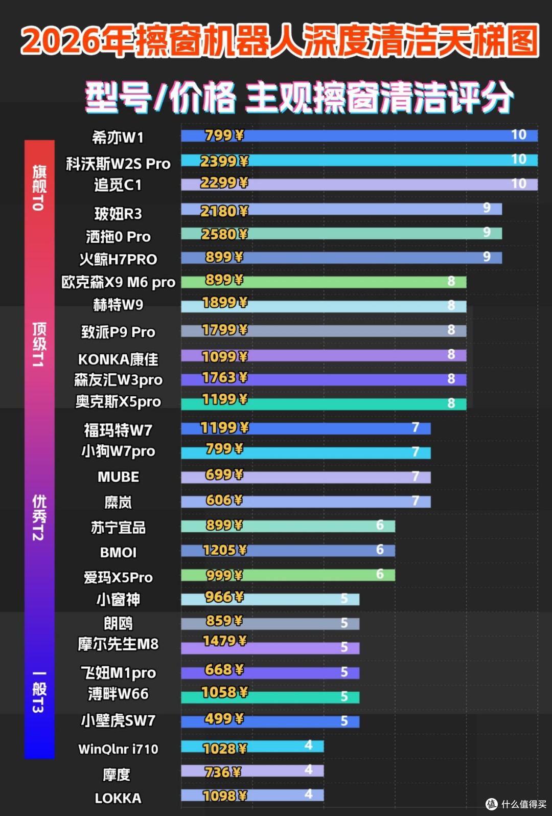 高层擦窗神器谁实用?26年十大高层擦玻璃神器排行榜推荐!