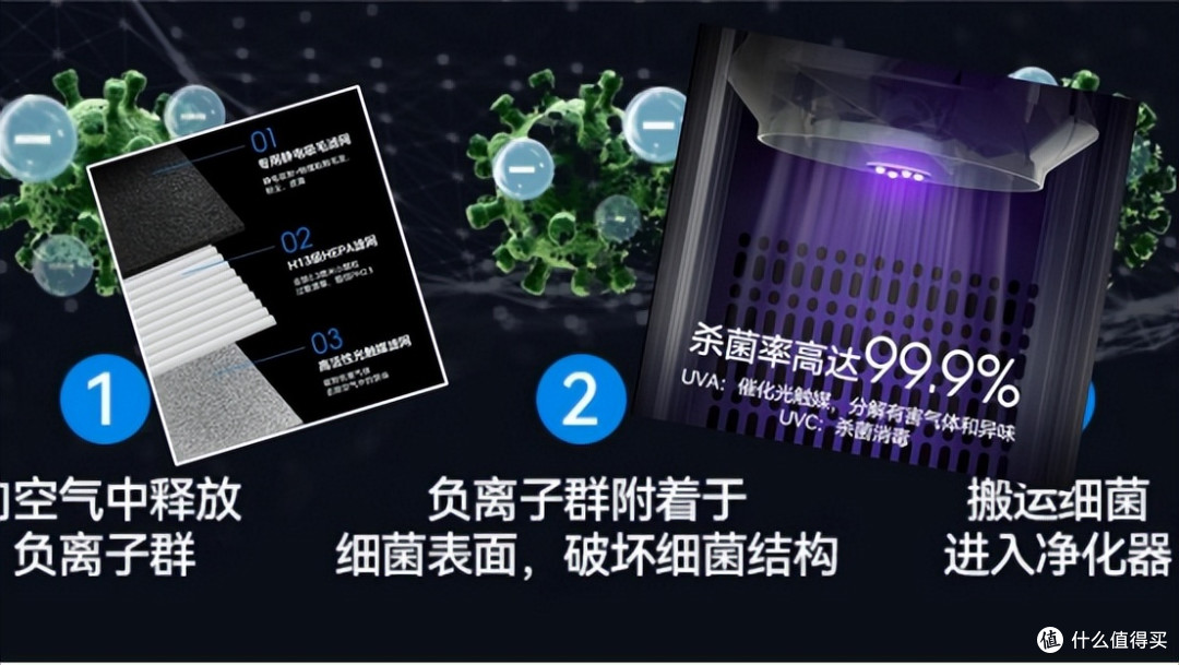 宠物空气净化器怎么选?哪个牌子好用又实惠?3款换毛季必看