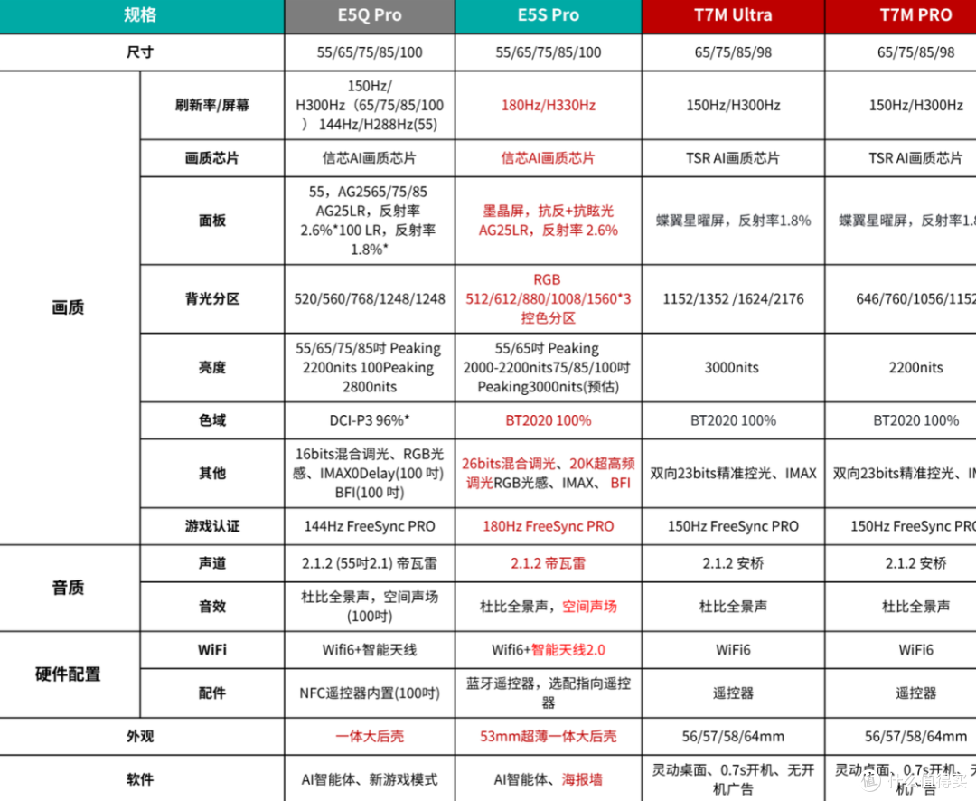 别被忽悠!双11中高端电视推荐,海信小墨E5S Pro才是一步到位