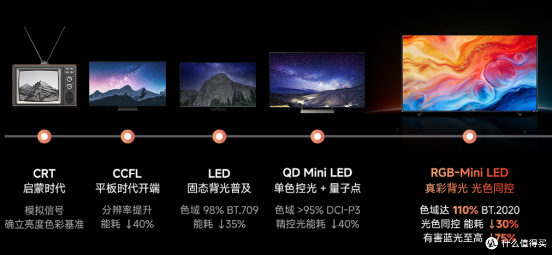 别被忽悠!双11中高端电视推荐,海信小墨E5S Pro才是一步到位