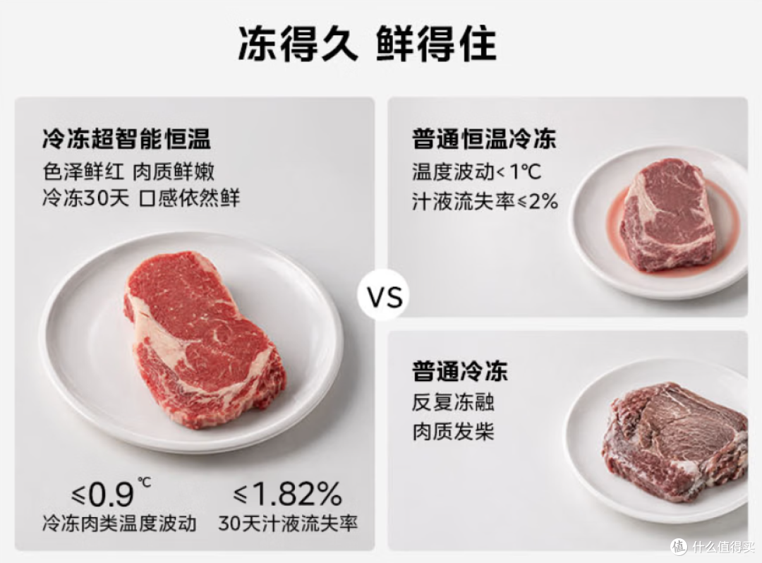 大冰箱选购必看,除了大还要看什么,美的全食材原鲜究竟体验如何