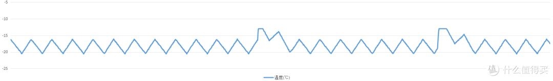 大冰箱选购必看,除了大还要看什么,美的全食材原鲜究竟体验如何