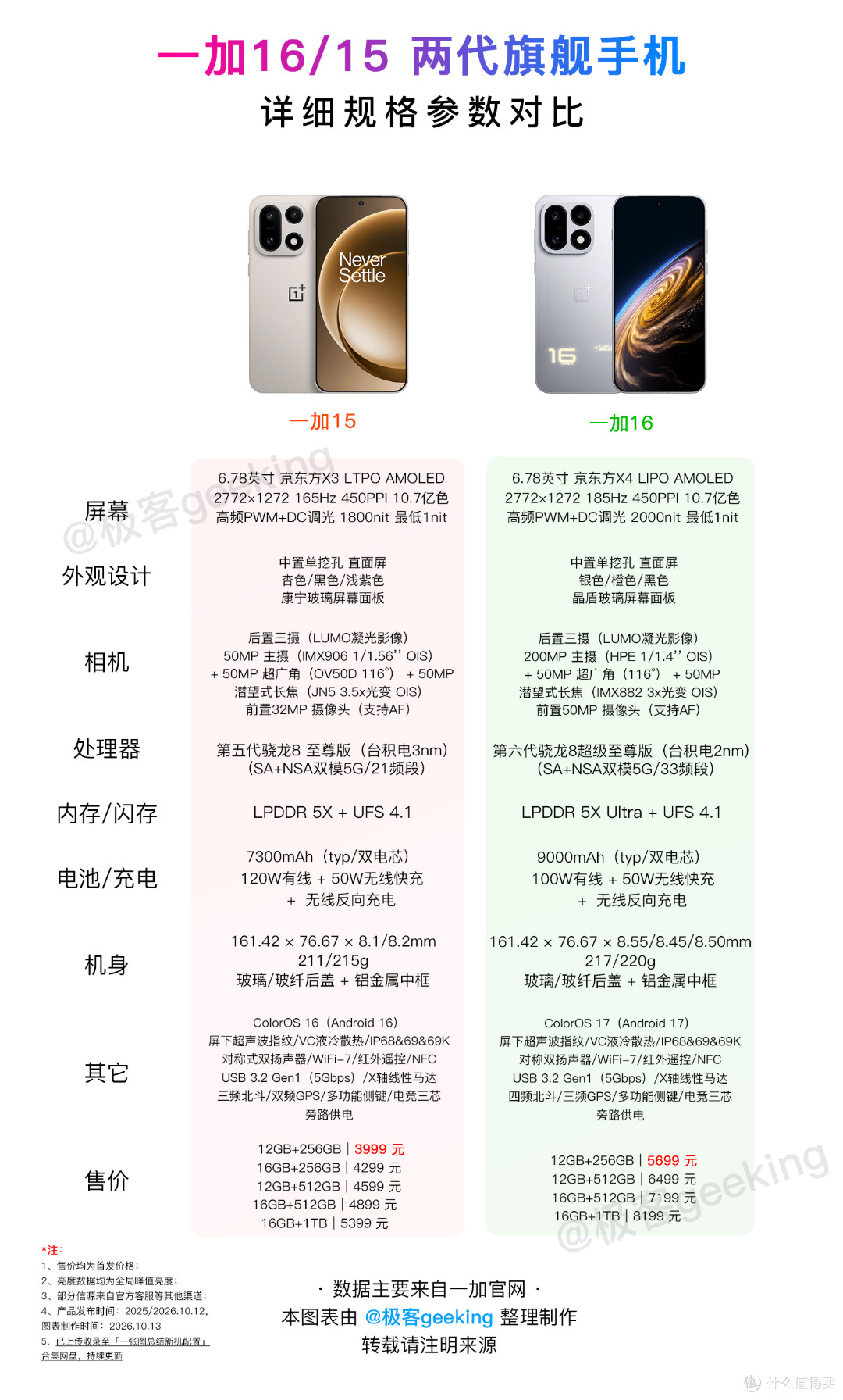 185Hz+9000mAh!最便宜的骁龙8EE6顶级旗舰上架