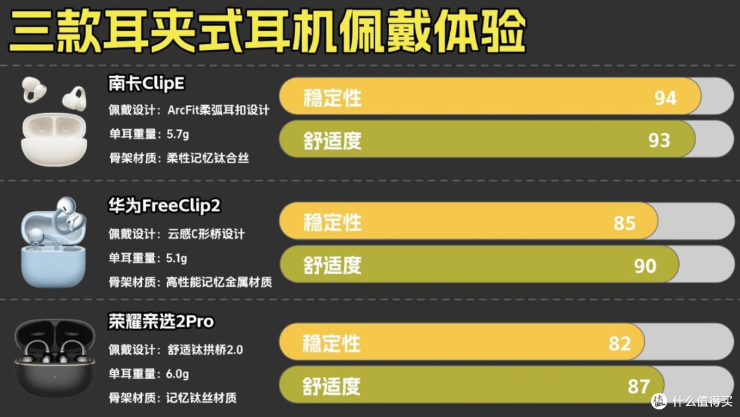耳夹式耳机哪个牌子最推荐?南卡、华为、荣耀耳机真实对比评测