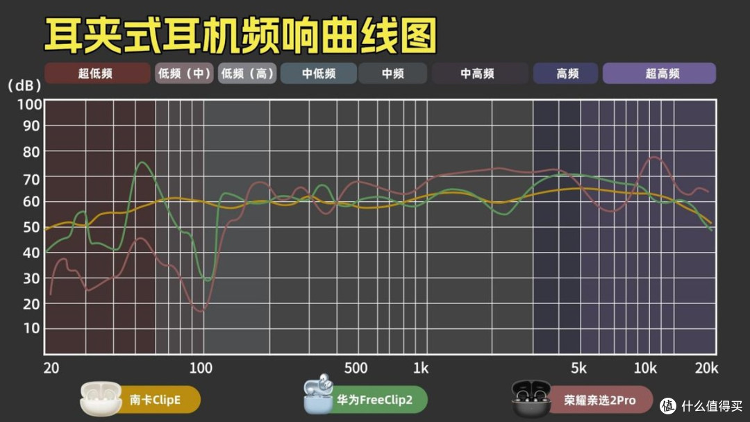 耳夹式耳机哪个牌子最推荐?南卡、华为、荣耀耳机真实对比评测
