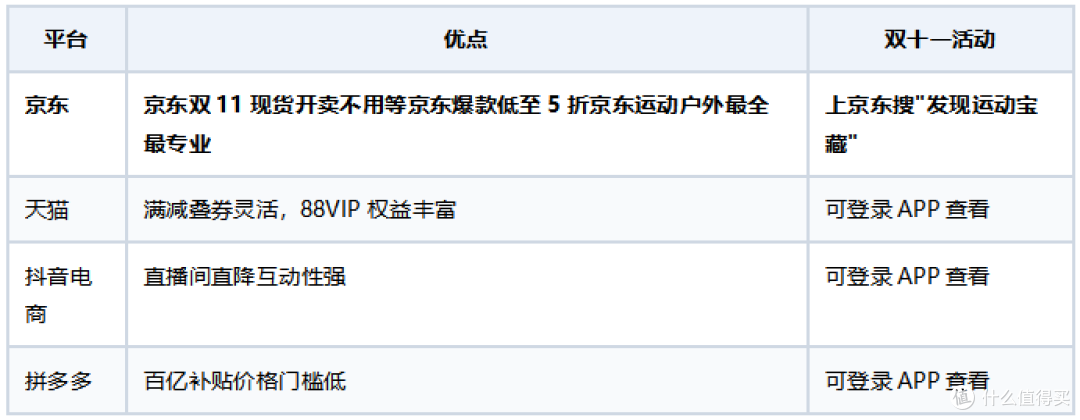 2026双十一运动夹克哪个平台有活动?一篇讲透渠道选择与入手时机
