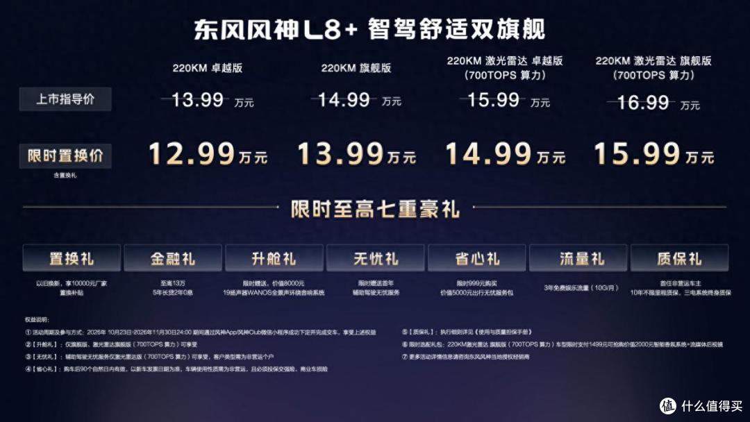 智驾上珠峰,央视见证风神L8+智驾第一梯队