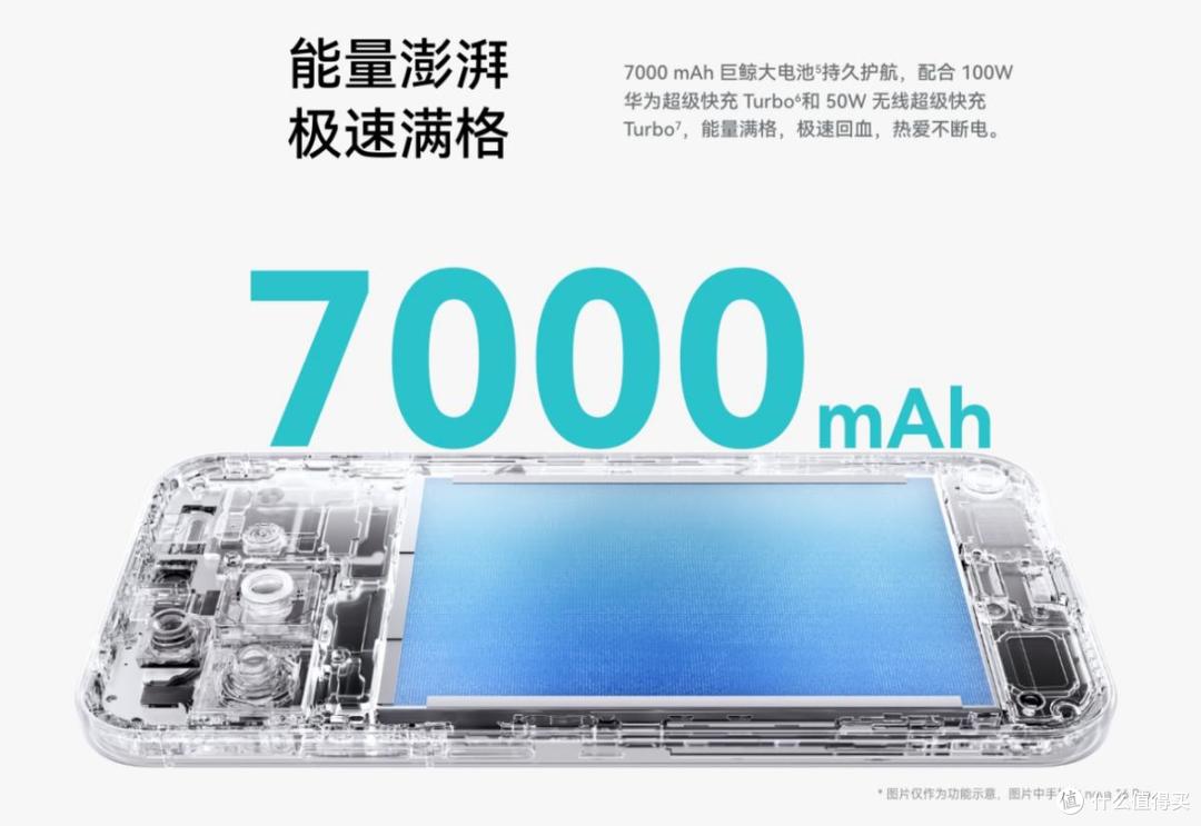 nova 16系列性价比更高?双十一3000元档手机选购指南