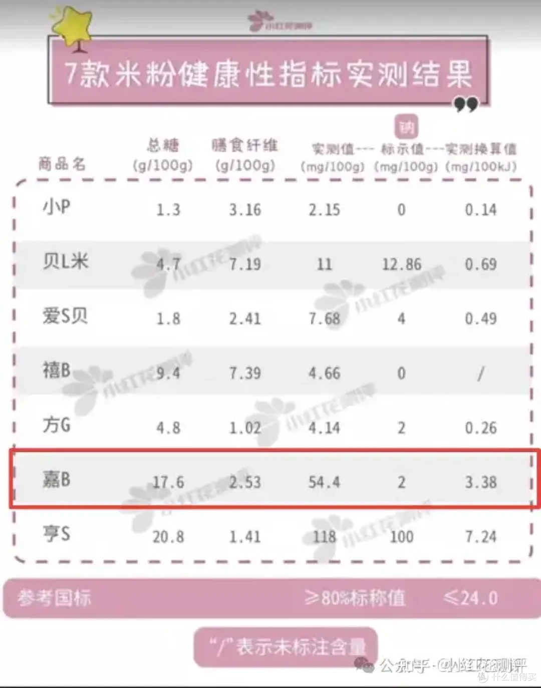美国嘉宝重金属超标,中国嘉宝有事吗?
