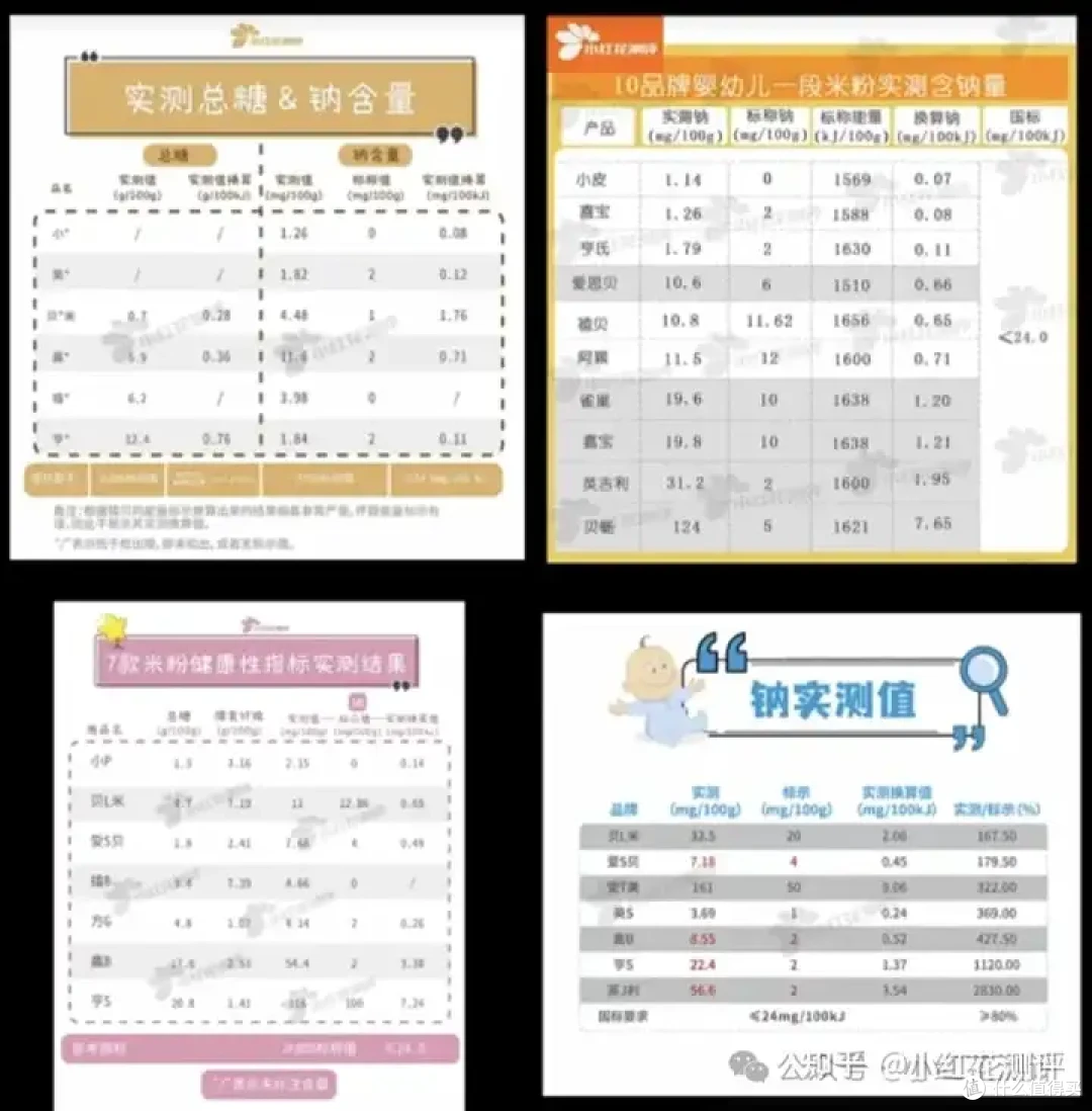 美国嘉宝重金属超标,中国嘉宝有事吗?