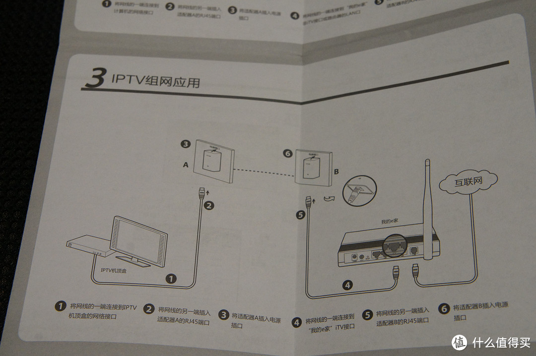 IPTV不布线——电力猫 TL-PA201