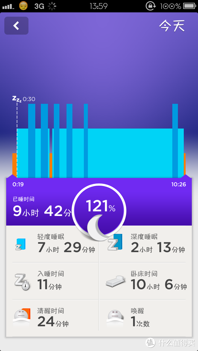 Jawbone UP  跟风晒单,付个人使用感受