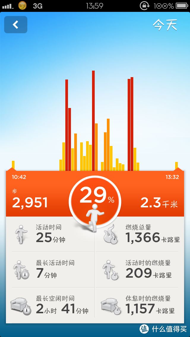 Jawbone UP  跟风晒单,付个人使用感受