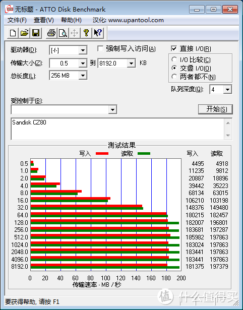 U盘神器-Sandisk CZ80 入手简测